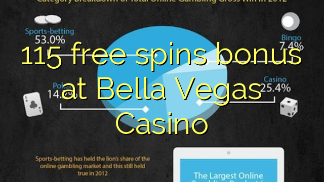 115 ilmaiskierrosbonuspelissä Bella Vegas Casino