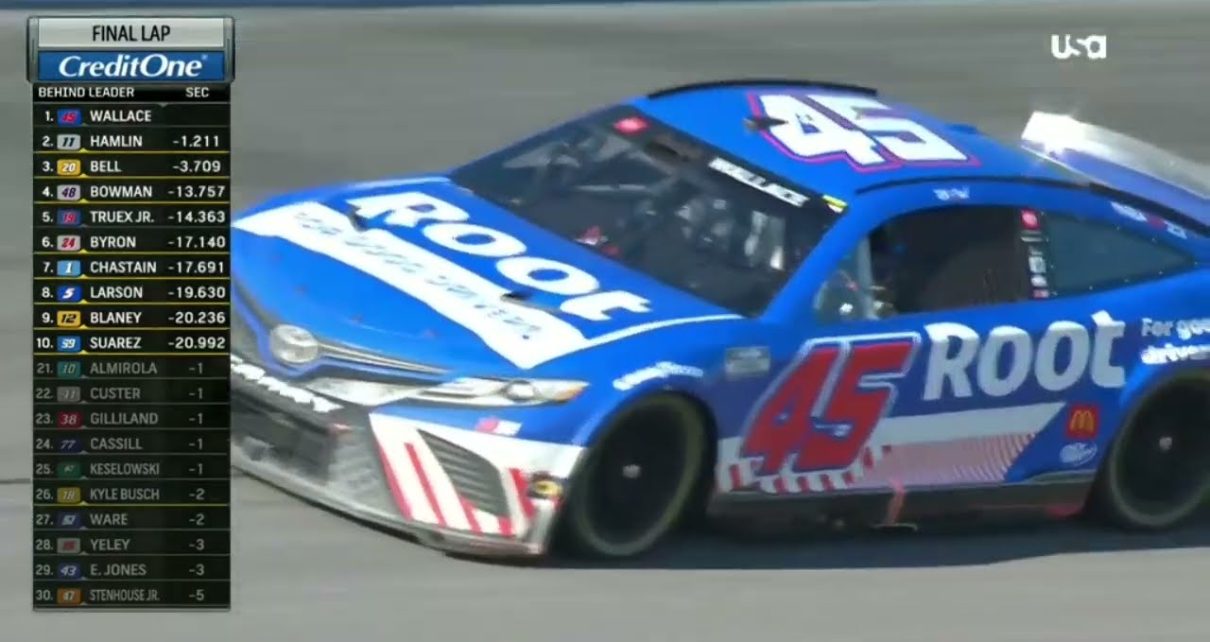 FINAL LAPS OF RACE – FINISH OF HOLLYWOOD CASINO 400 NASCAR CUP SERIES AT KANSAS FINAL LAPS OF RACE – FINISH OF HOLLYWOOD CASINO 400 NASCAR CUP SERIES AT KANSAS