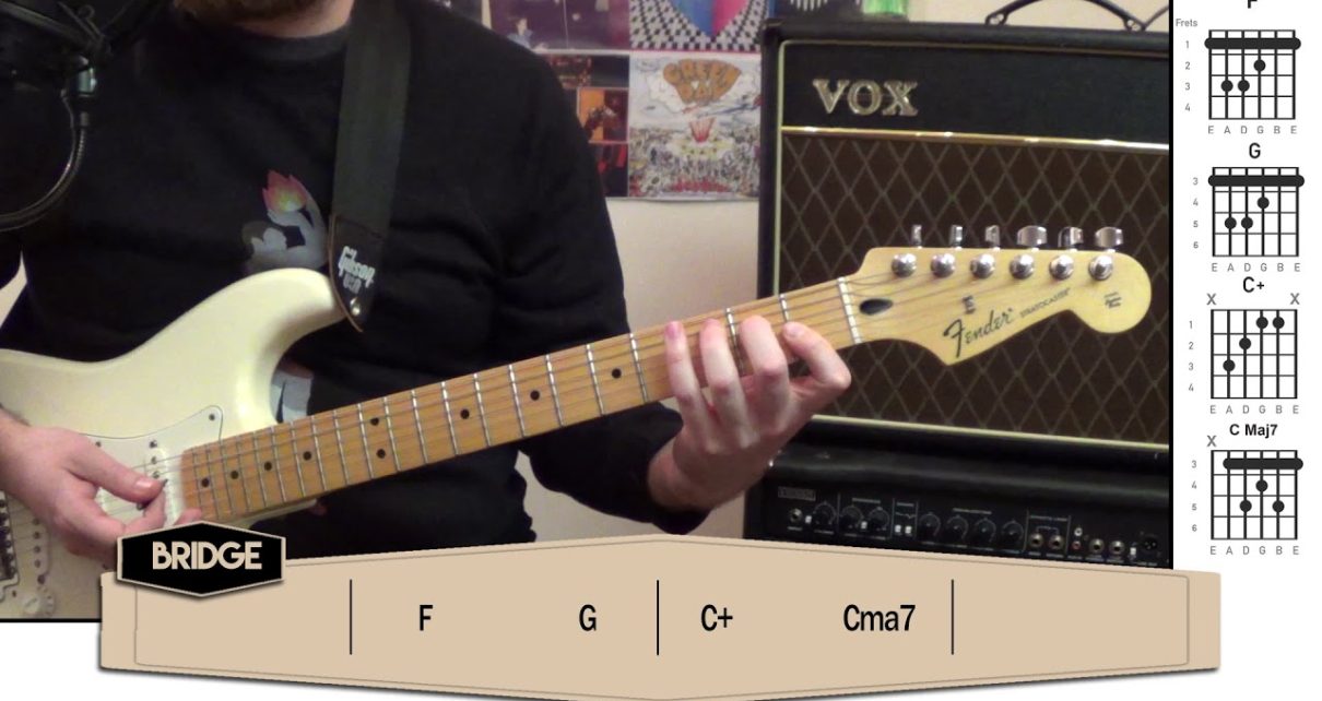Tranquility Base Hotel + Casino Guitar Tutorial Lesson WITH TABS – Arctic Monkeys Tranquility Base Hotel + Casino Guitar Tutorial Lesson WITH TABS – Arctic Monkeys