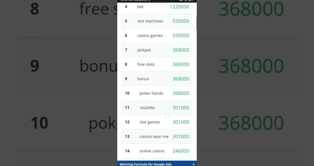 Online casino keywords