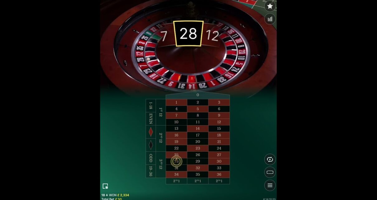 Online Casino – Roulette, winner??