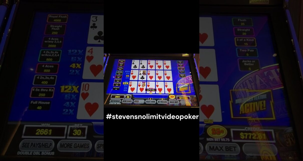 12X Multipliers rising up Again!