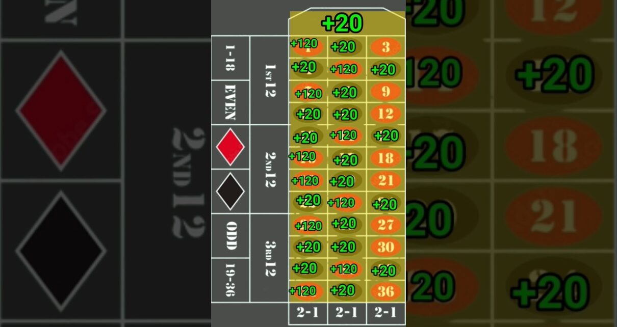 All Numbers Cover Roulette for a Big Win All Numbers Cover Roulette for a Big Win