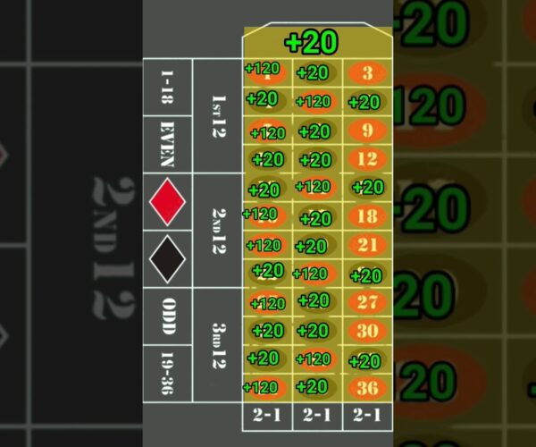 All Numbers Cover Roulette for a Big Win